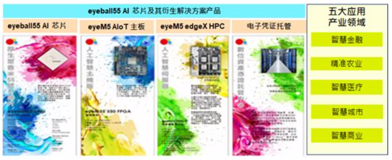 眾香米 55 號 FPGA 晶片 Logo
