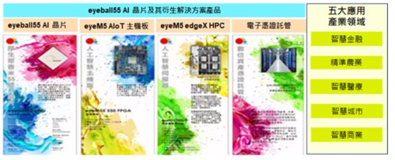 眾香米 55 號 FPGA 晶片 Logo