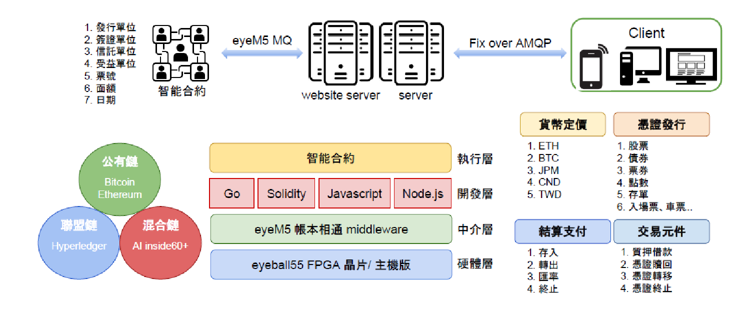 眾香米 55 號 FPGA 晶片 Logo